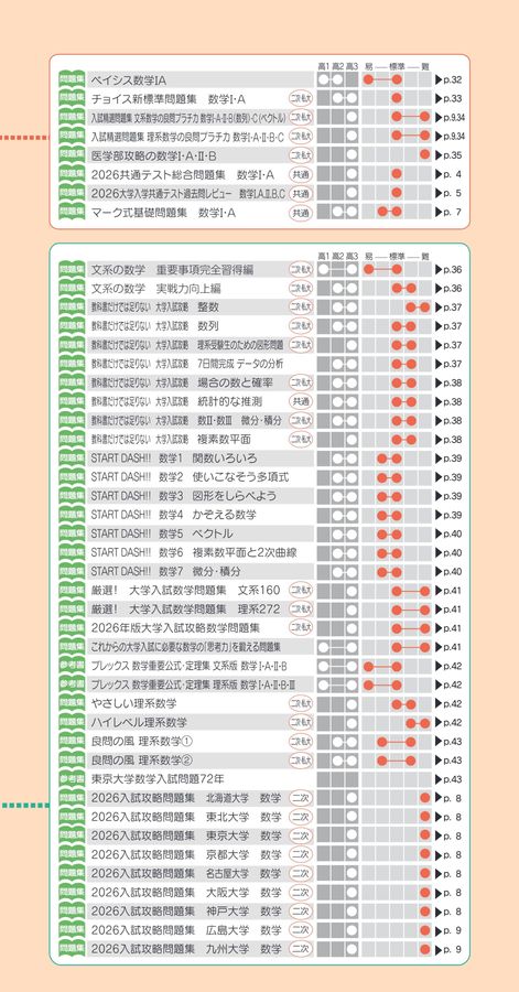京都大学入試攻略問題集 数学 2024.2022.2020.2018.2012 京都大学入試攻略問題集 数学 2024.2022.2020.2018.2012
