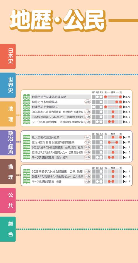 2025河合出版図書目録